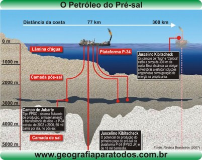 petroleo_pre_sal