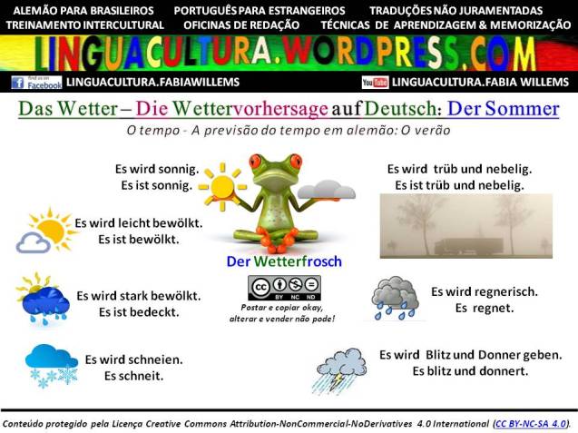 wettter_wettervorhersage1