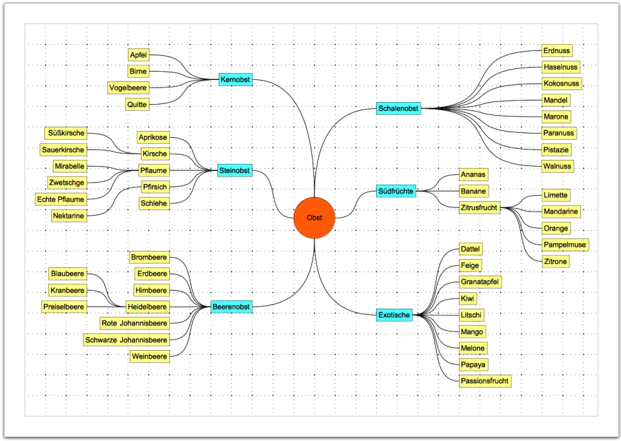 daf_mindmap_obst