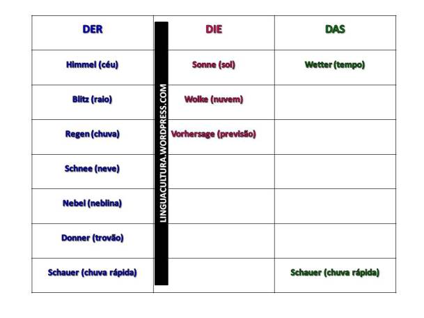 wetter_br05juli_br_dt4